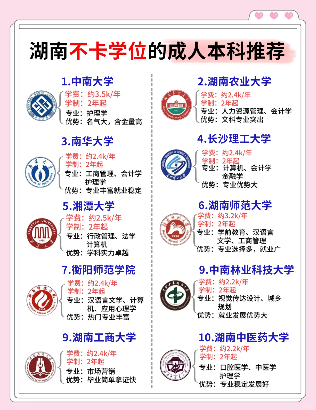 本科是什么学位